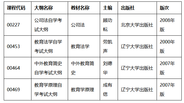 湖北自考調(diào)整《教育學(xué)原理》等4門課程新版考試用書啟用時(shí)間通知