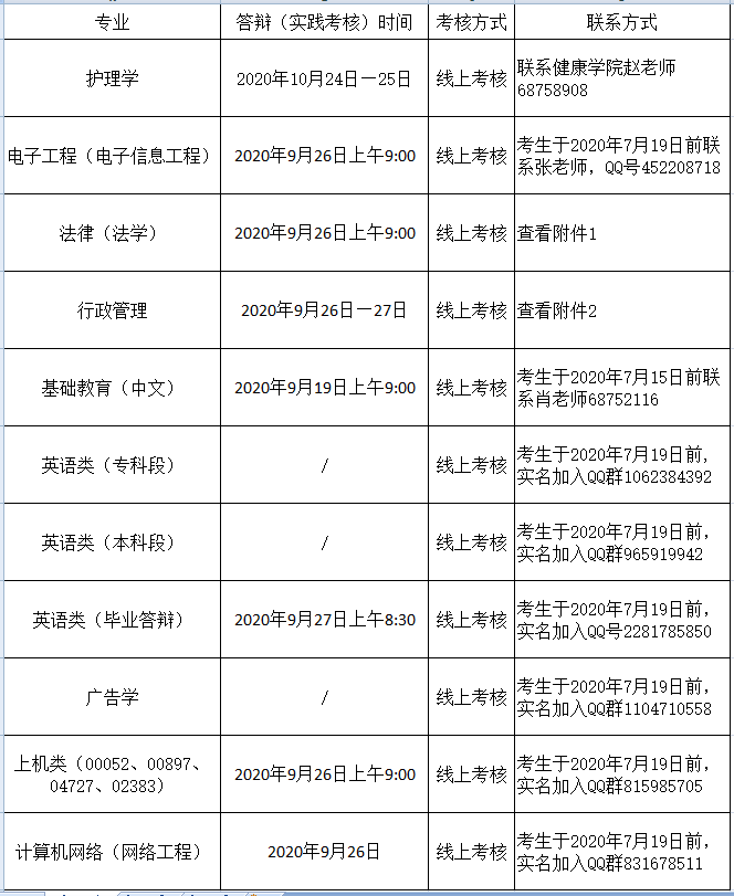 武漢大學(xué)自學(xué)考試實(shí)踐考核具體安排