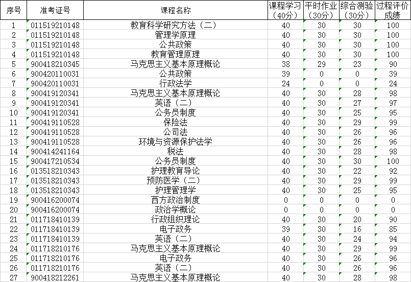 武漢大學(xué)自考網(wǎng)絡(luò)助學(xué)綜合測(cè)評(píng)成績(jī)