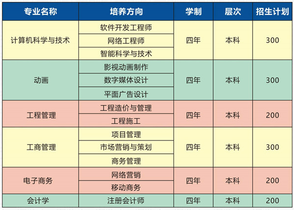 武漢工程大學(xué)自考本科助學(xué)班招生專(zhuān)業(yè)