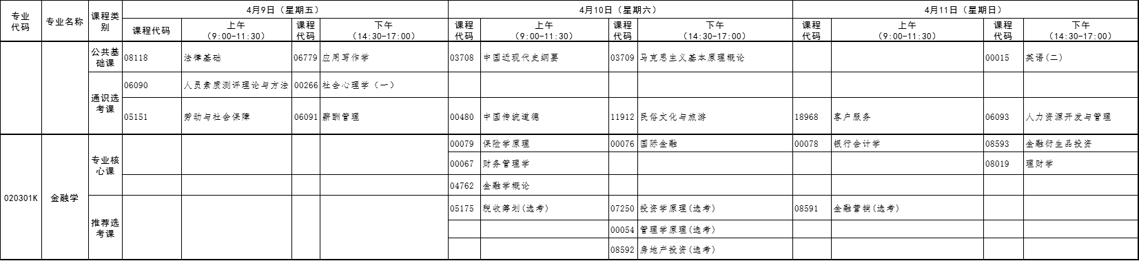 2021年4月湖北自考專(zhuān)升本金融學(xué)考試課程