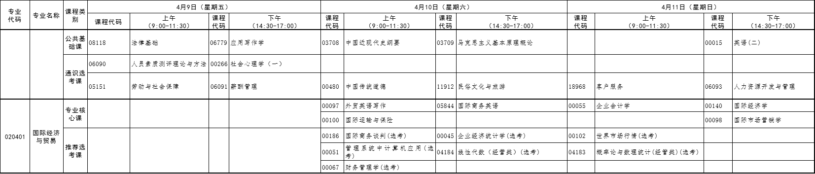 2021年4月湖北自考專升本國際經(jīng)濟與貿(mào)易考試課程