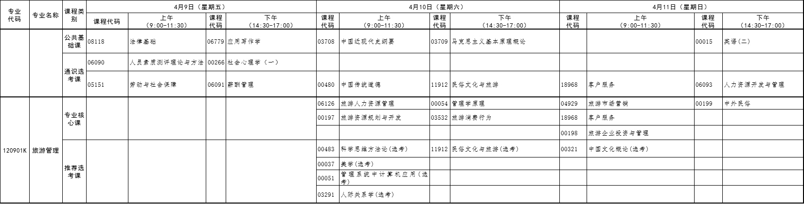 2021年4月湖北自考專升本旅游管理考試課程安排