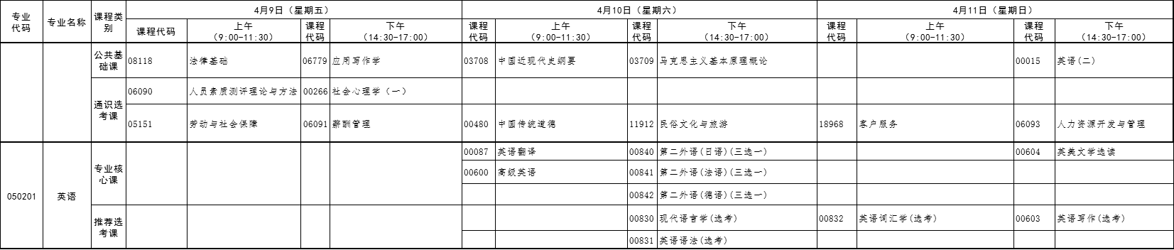 2021年4月湖北自考專升本英語(yǔ)考試課程安排