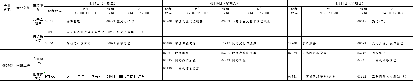 2021年4月湖北自考專升本網絡工程考試課程安排