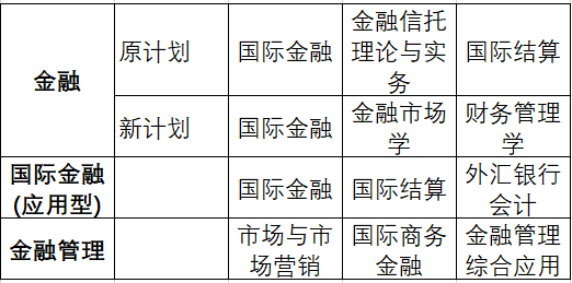 中南財大自考本科會計專業(yè)學(xué)位課教程