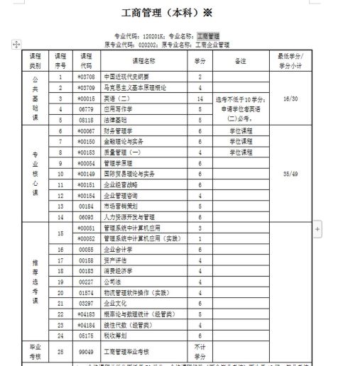 中南財大自考工商管理專業(yè)怎么樣？