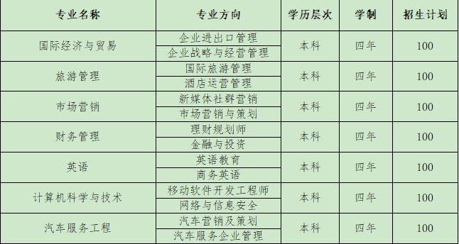 自考招生專業(yè)計劃