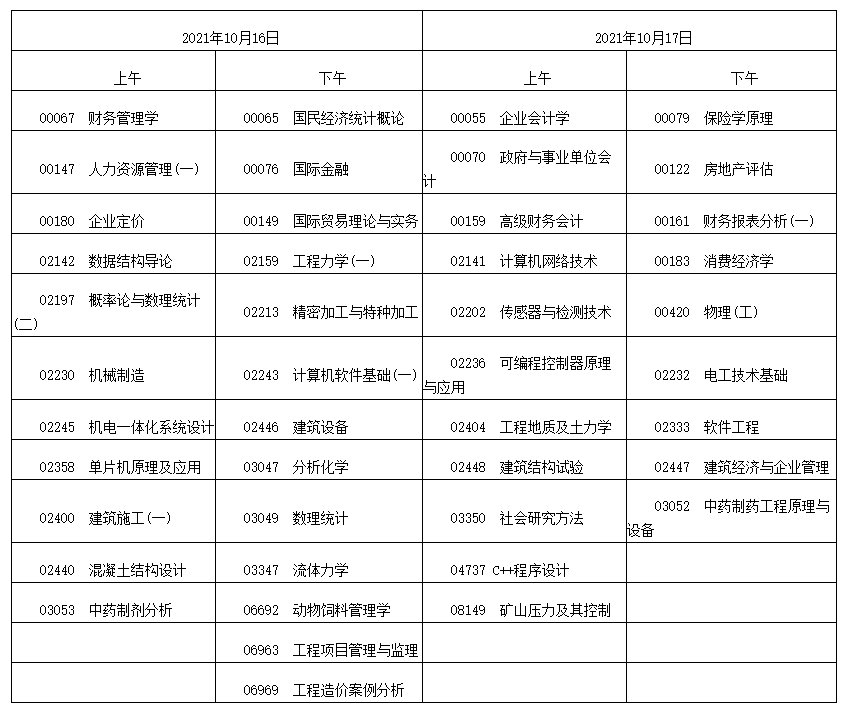 2021年10月江西自考可以攜帶計(jì)算機(jī)的課程有哪些？