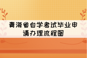 青海省自學(xué)考試畢業(yè)申請(qǐng)辦理流程圖