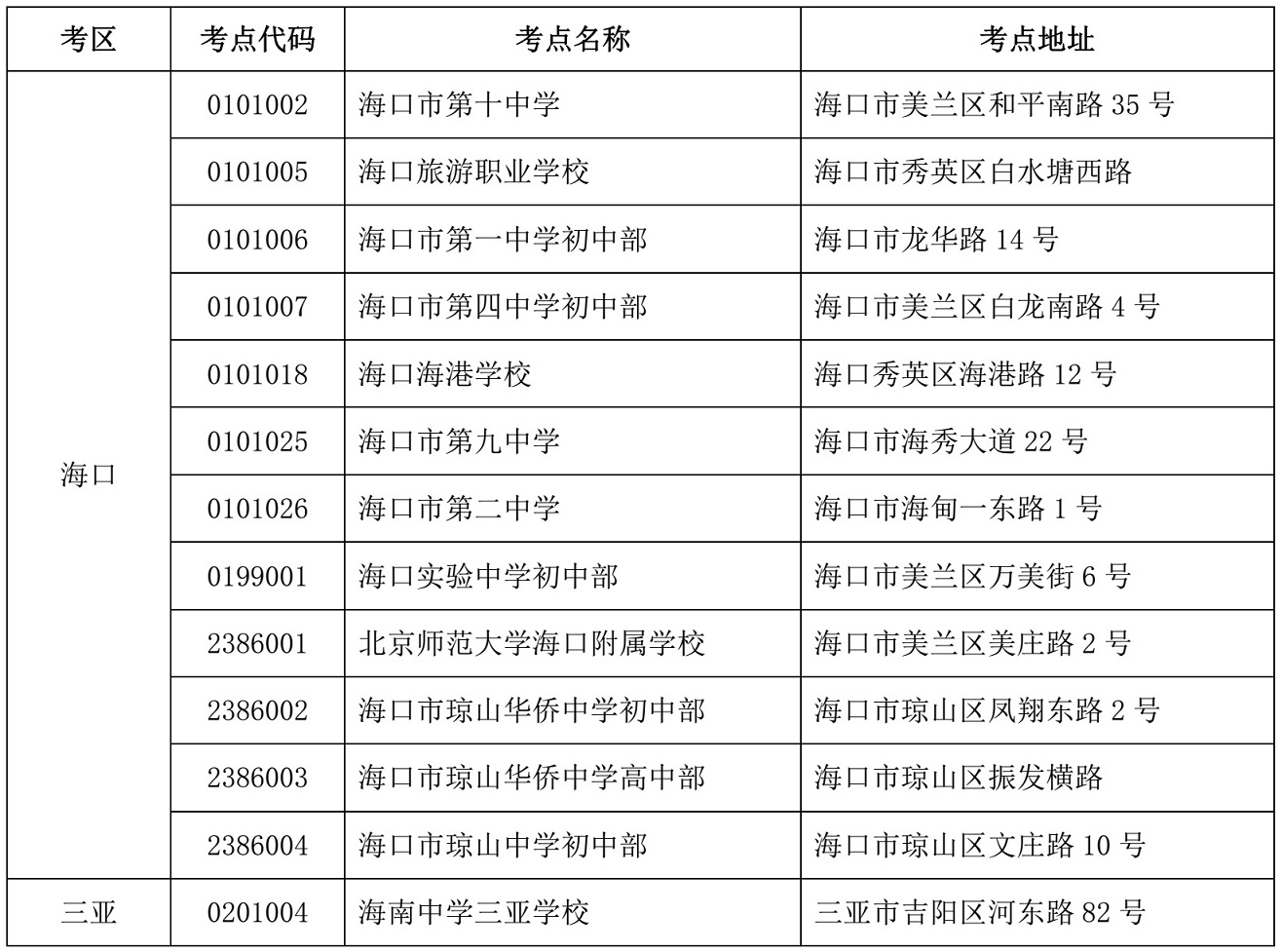  海南省2021年10月高等教育自學(xué)考試各考點(diǎn)詳細(xì)地址：