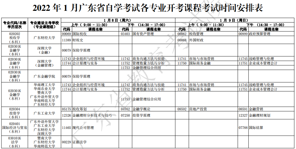 2022年1月廣東自考考試時(shí)間：1月8日-1月9日