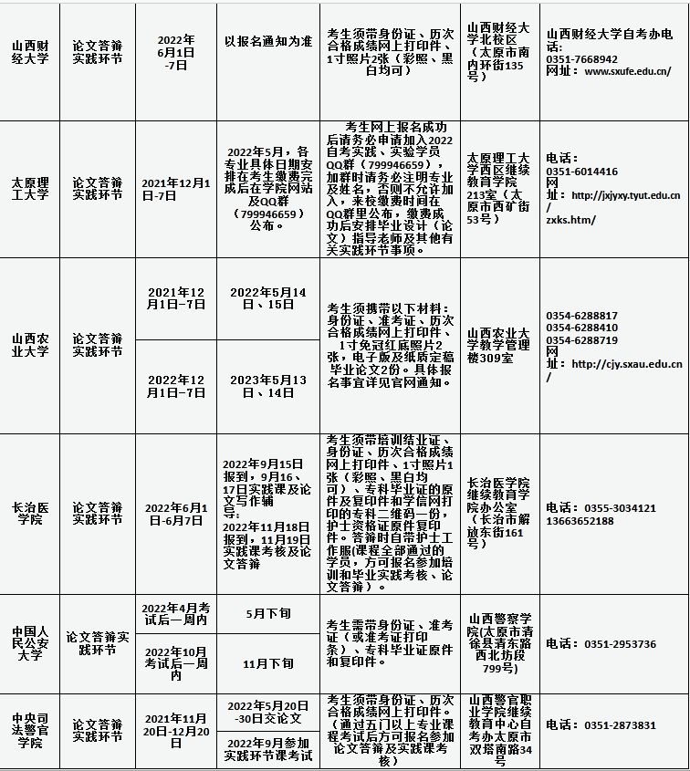 2022年山西自考實(shí)踐課程考核及畢業(yè)答辯時(shí)間安排表