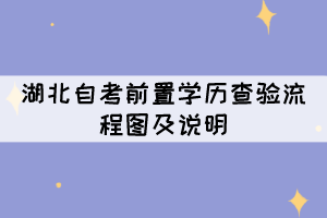 2021年下半年湖北自考前置學(xué)歷查驗(yàn)流程圖及說明