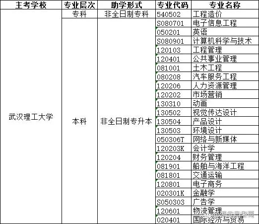 武漢理工