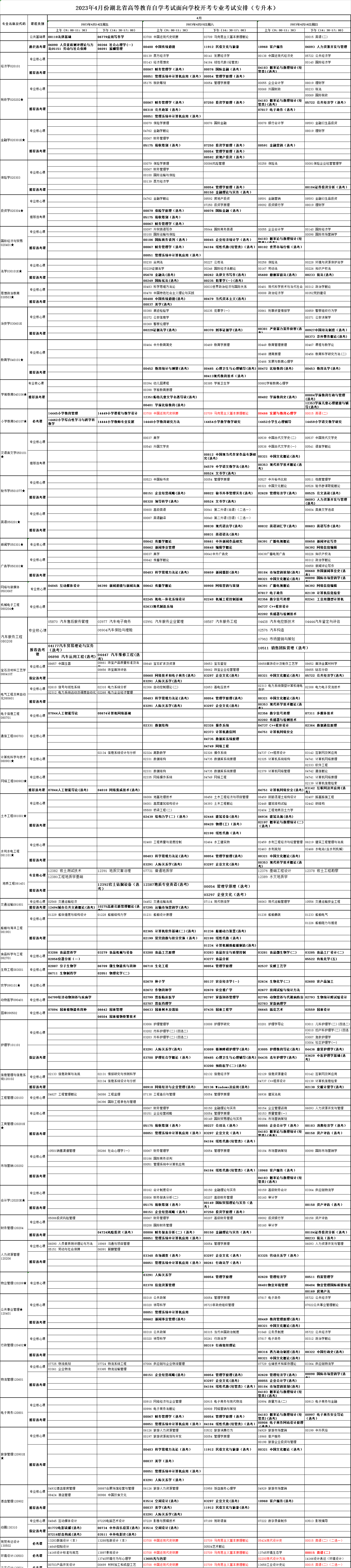 本科考試計(jì)劃