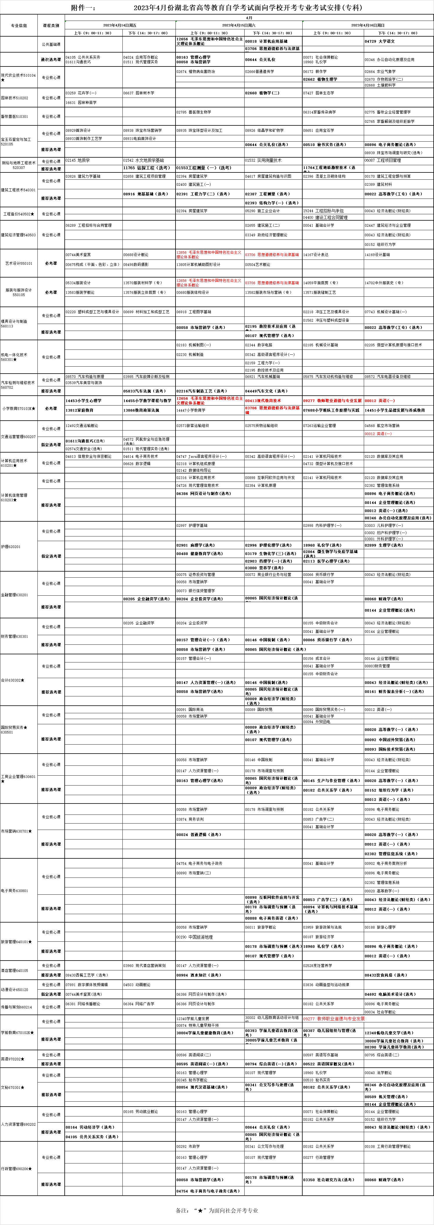 考試計(jì)劃