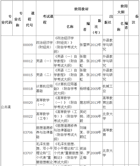 2015年4月湖北自考專(zhuān)科教材大綱