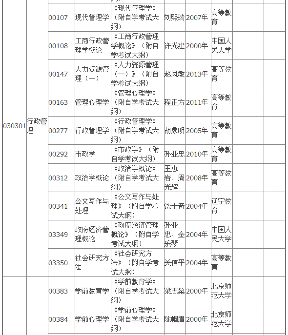 2015年4月湖北自考專(zhuān)科教材大綱