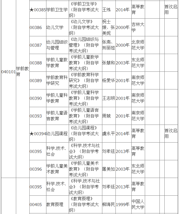 2015年4月湖北自考專(zhuān)科教材大綱