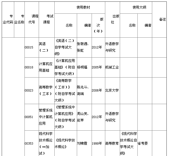 湖北省2015年4月自考本科教材大綱說明