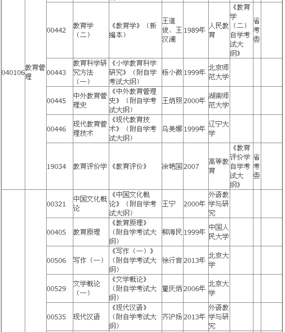 2015年4月湖北自考專(zhuān)科教材大綱