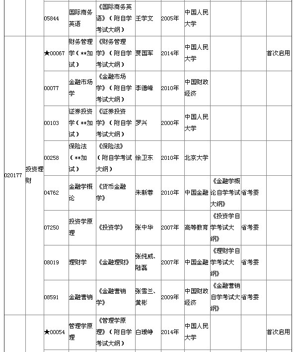 湖北省2015年4月自考本科教材大綱說明