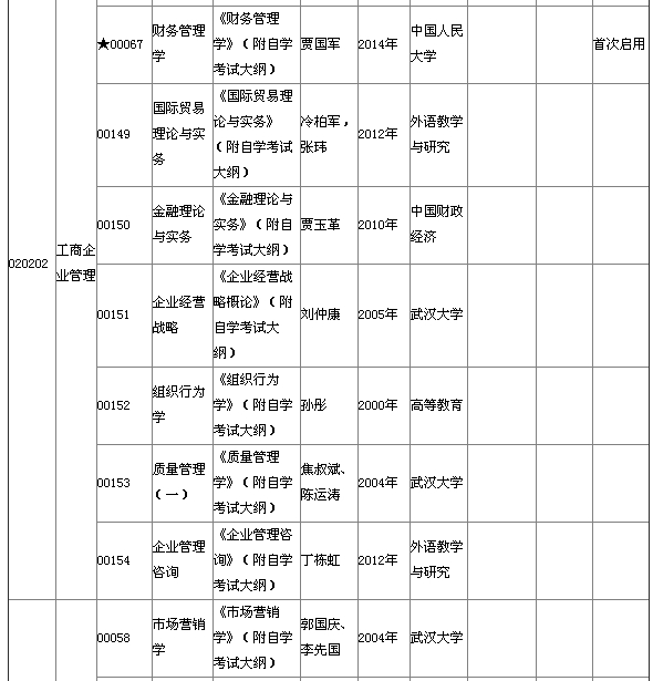 湖北省2015年4月自考本科教材大綱說明