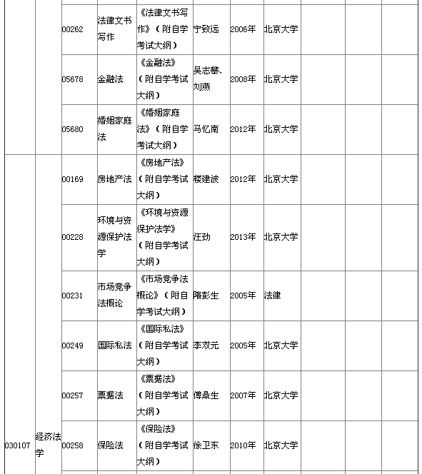 湖北省2015年4月自考本科教材大綱說明