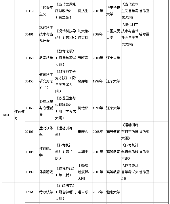 湖北省2015年4月自考本科教材大綱說明