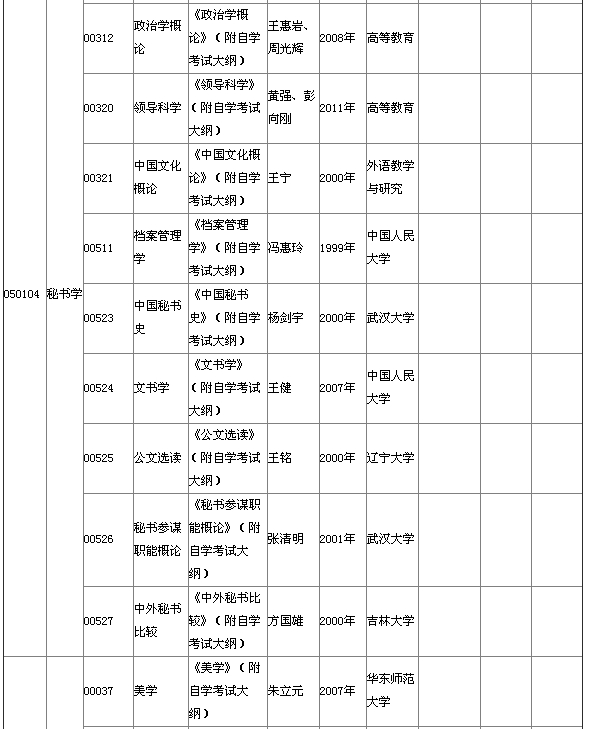 湖北省2015年4月自考本科教材大綱說明