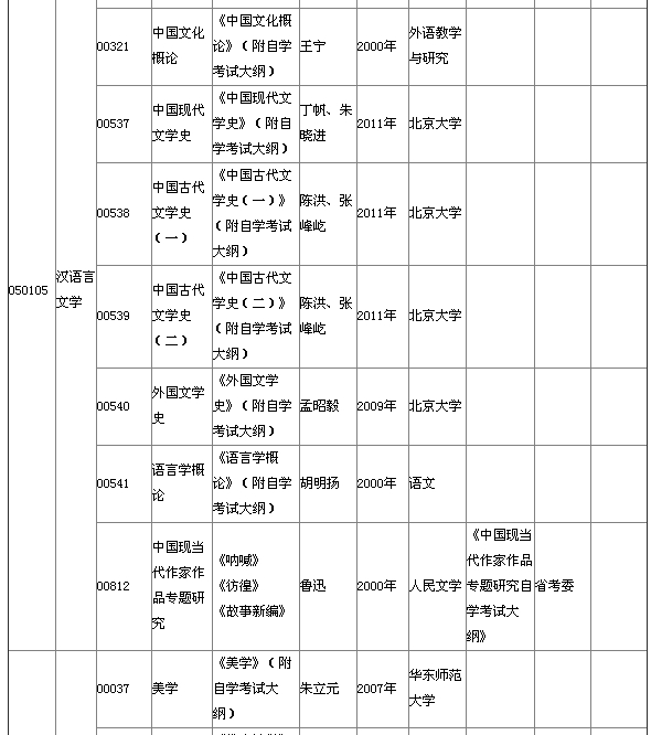 湖北省2015年4月自考本科教材大綱說明