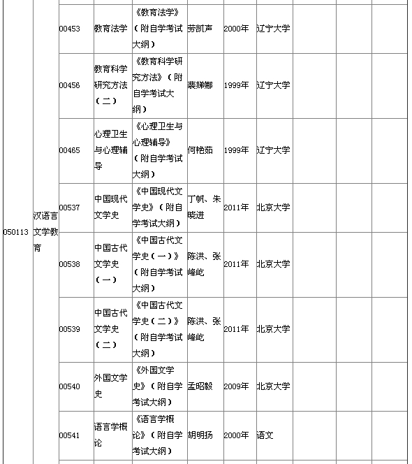 湖北省2015年4月自考本科教材大綱說明