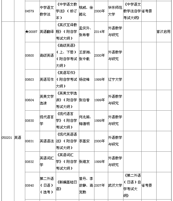 湖北省2015年4月自考本科教材大綱說明