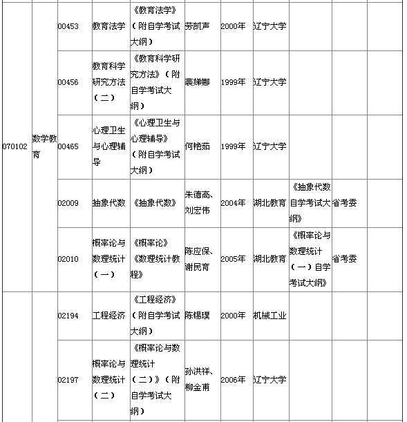 湖北省2015年4月自考本科教材大綱說明