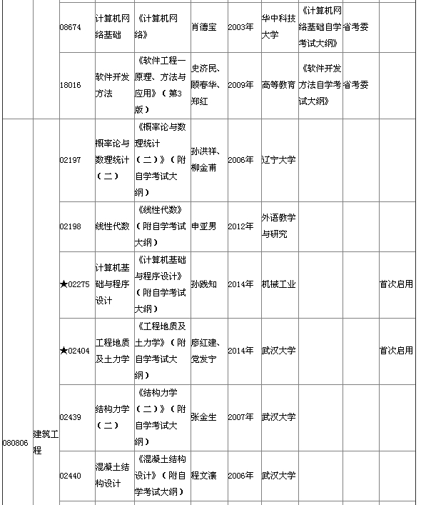 湖北省2015年4月自考本科教材大綱說明