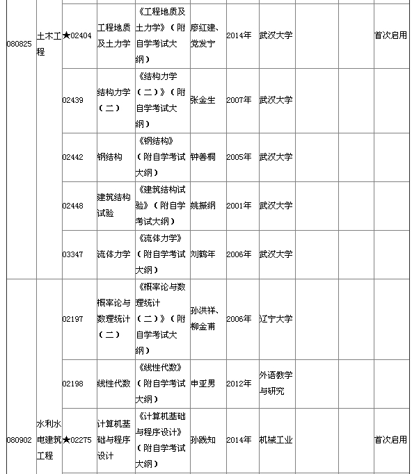 湖北省2015年4月自考本科教材大綱說明