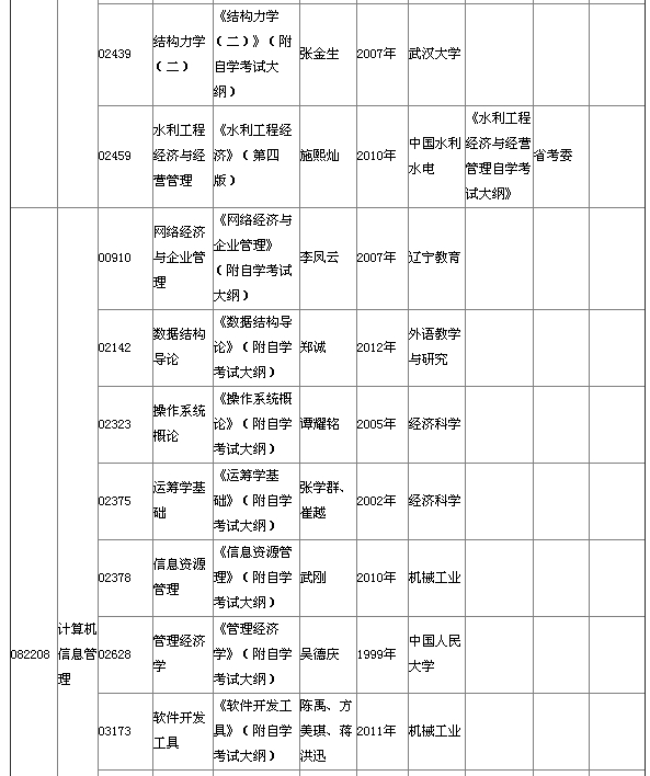 湖北省2015年4月自考本科教材大綱說明