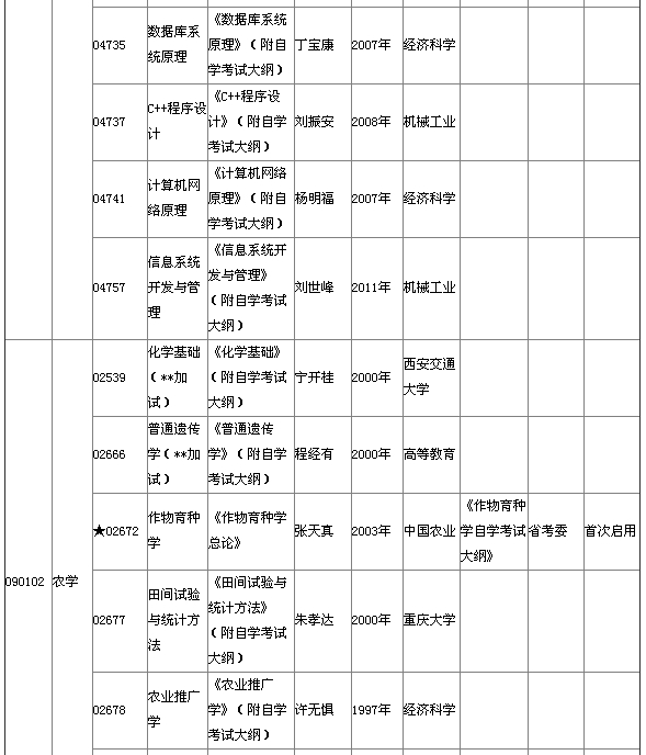 湖北省2015年4月自考本科教材大綱說明