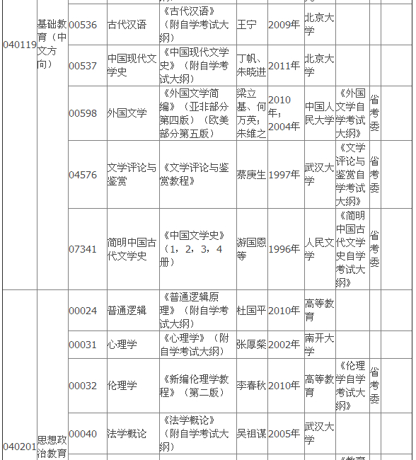 2015年4月湖北自考專(zhuān)科教材大綱