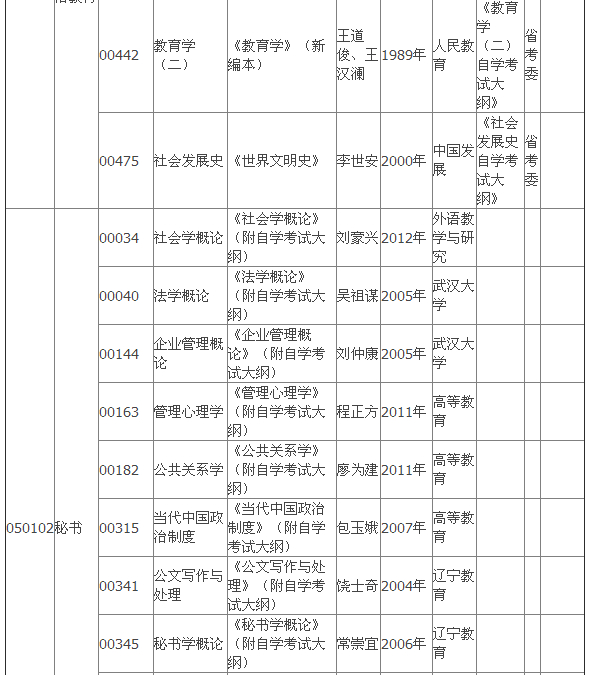 2015年4月湖北自考專(zhuān)科教材大綱