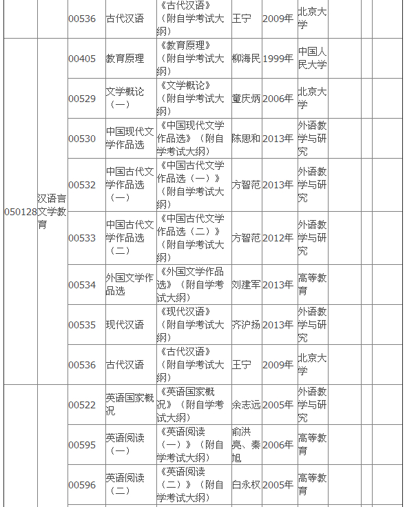 2015年4月湖北自考專(zhuān)科教材大綱