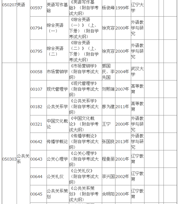 2015年4月湖北自考專(zhuān)科教材大綱