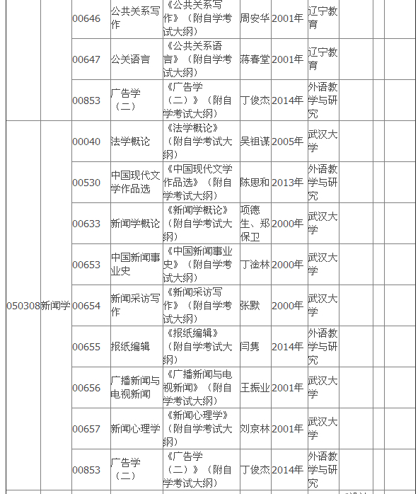 2015年4月湖北自考專(zhuān)科教材大綱