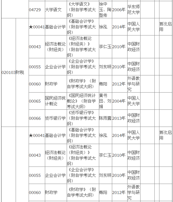 2015年4月湖北自考專(zhuān)科教材大綱