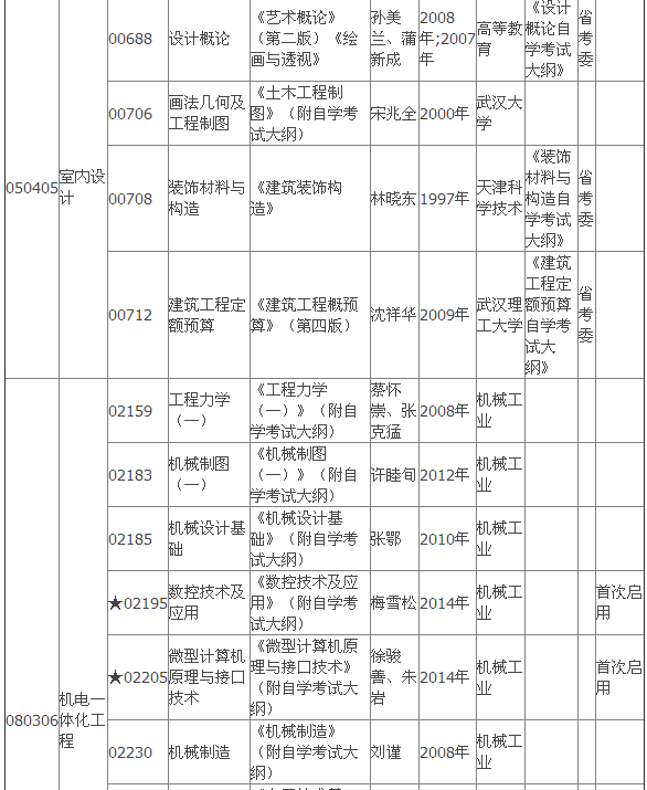 2015年4月湖北自考專(zhuān)科教材大綱