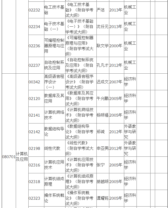 2015年4月湖北自考專(zhuān)科教材大綱