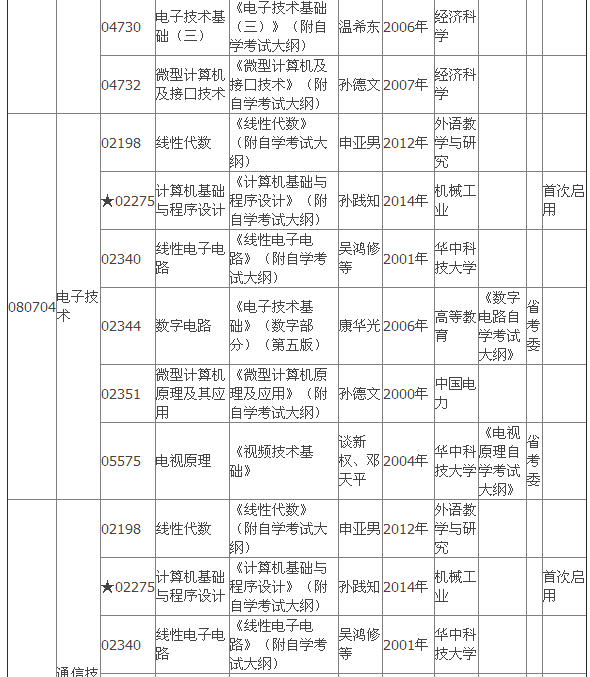 2015年4月湖北自考專(zhuān)科教材大綱