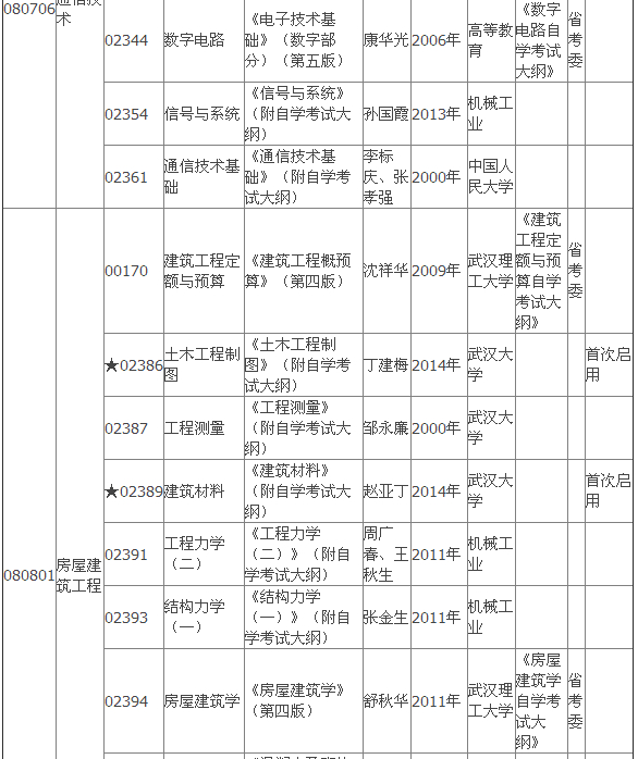 2015年4月湖北自考專(zhuān)科教材大綱