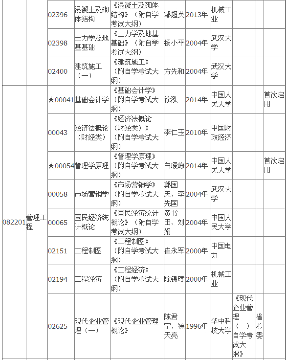 2015年4月湖北自考專(zhuān)科教材大綱